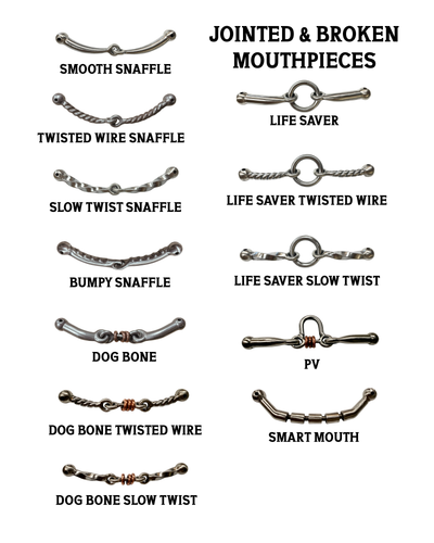 7 - Corrections and Jointed Mouthpieces