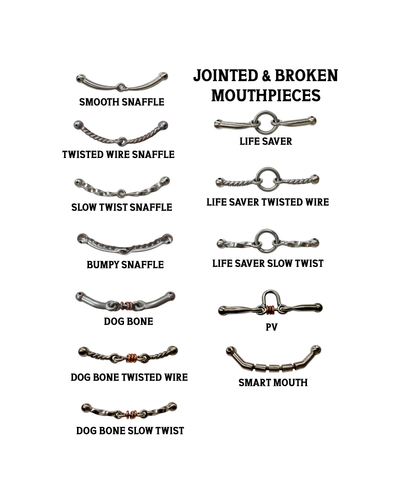 65 - Corrections and Jointed Mouthpieces