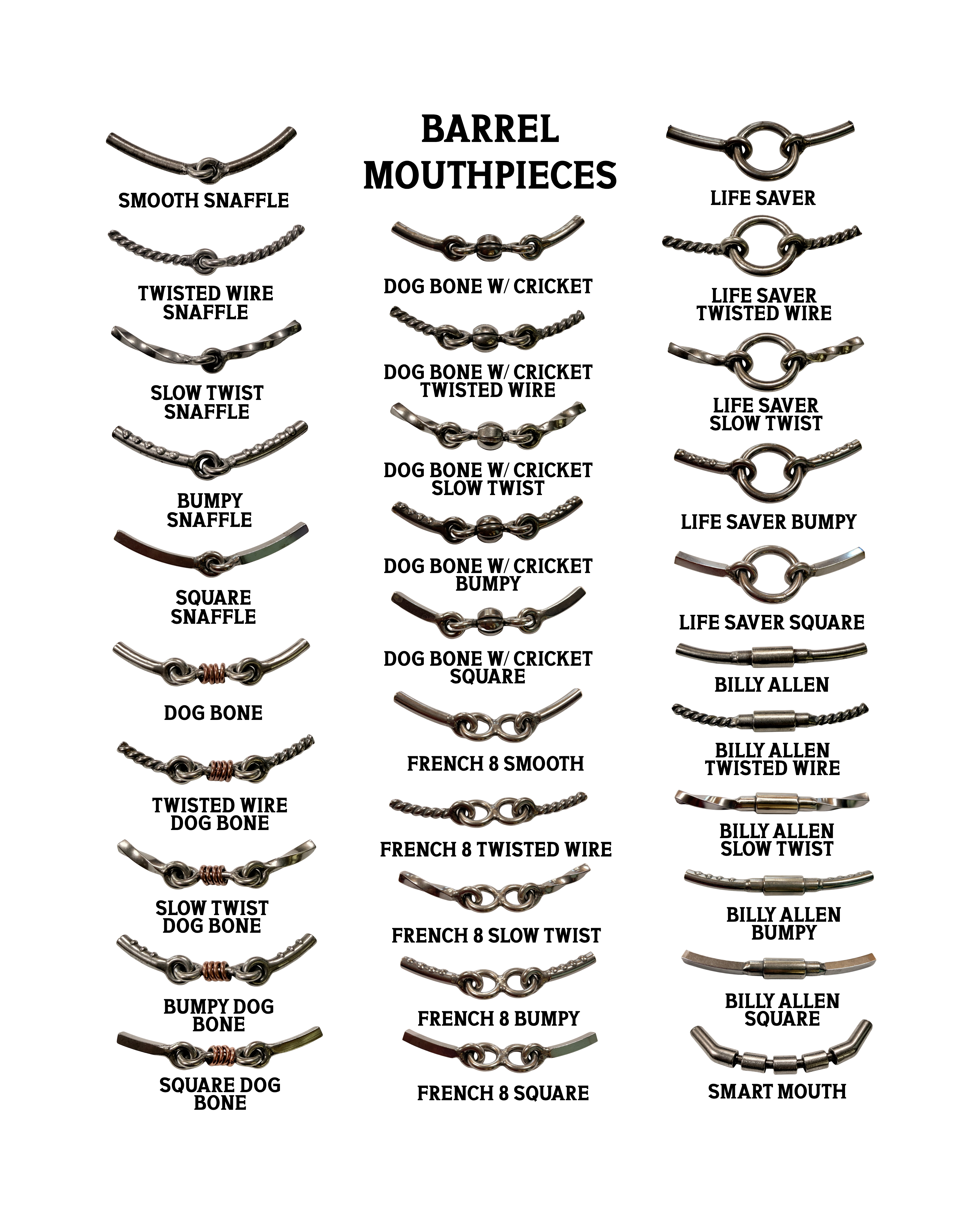 DC Tool - All Mouthpieces